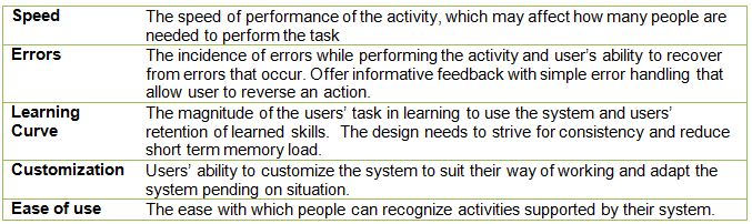 Usability factors chart