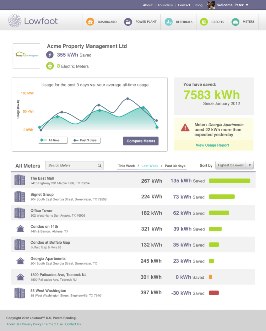 Energy Dashboard