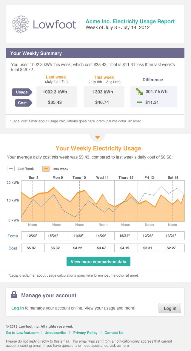 Weekly Summary