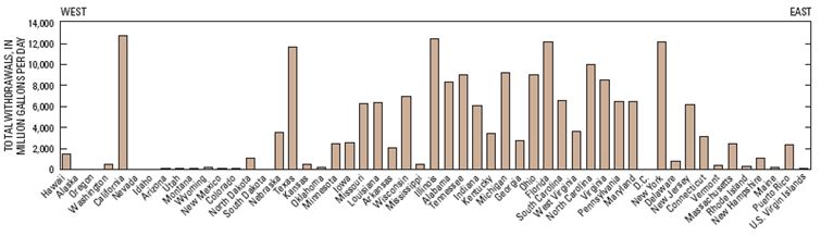 Usage Profile