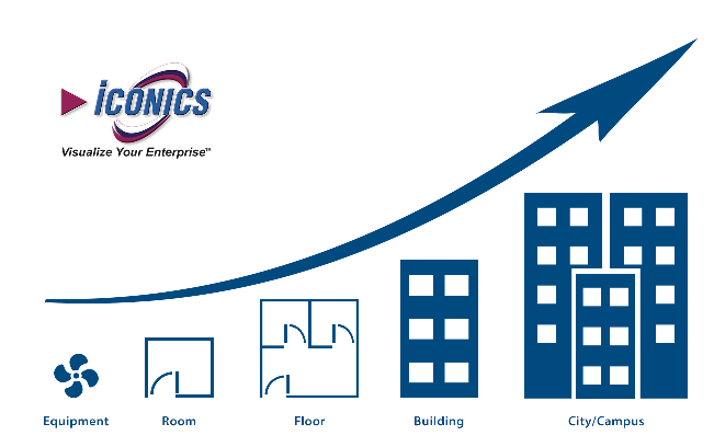 Scalability