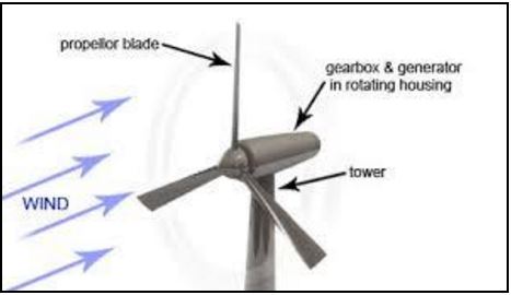 Wind turbine