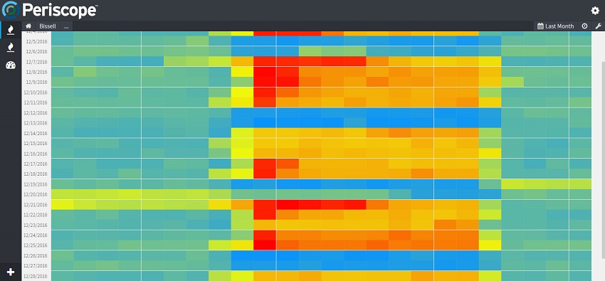 Heat Map