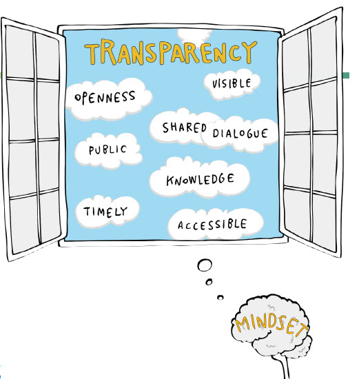 Transparency