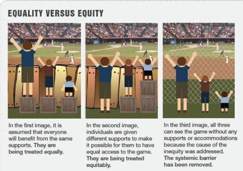 Equality Versus Equity