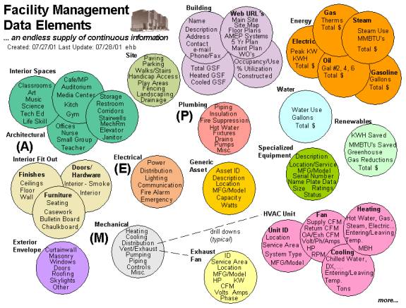 Knowledge Management Systems