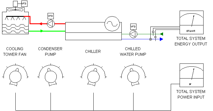 Equal Marginal Performance Principle Diagram