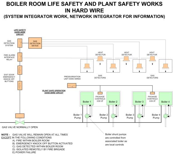 Boiler Room