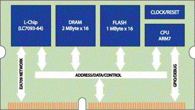 Figure 2 L-Core ANSI/EIA-709 Module Block Diagram