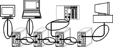 Figure 2. Because switches break the network into multiple collision domains, the physical size of the network is virtually unlimited.