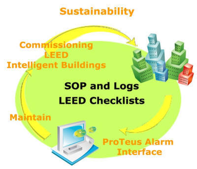 CMMS - Managing Facilities as a Business