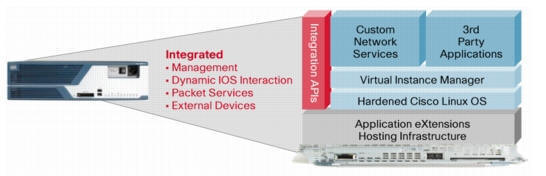 AXP Product Overview