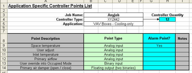 Application Specific Controller Points List