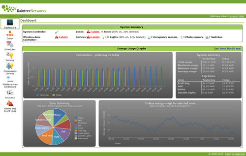 Daintree Dashboard