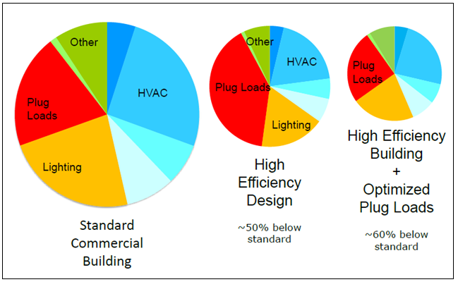 Lighting Efficiency Chart