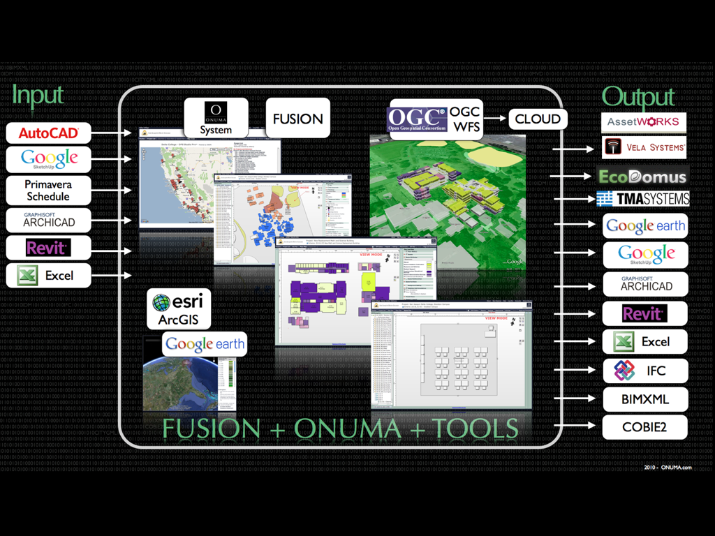 Onuma Fusion GIS