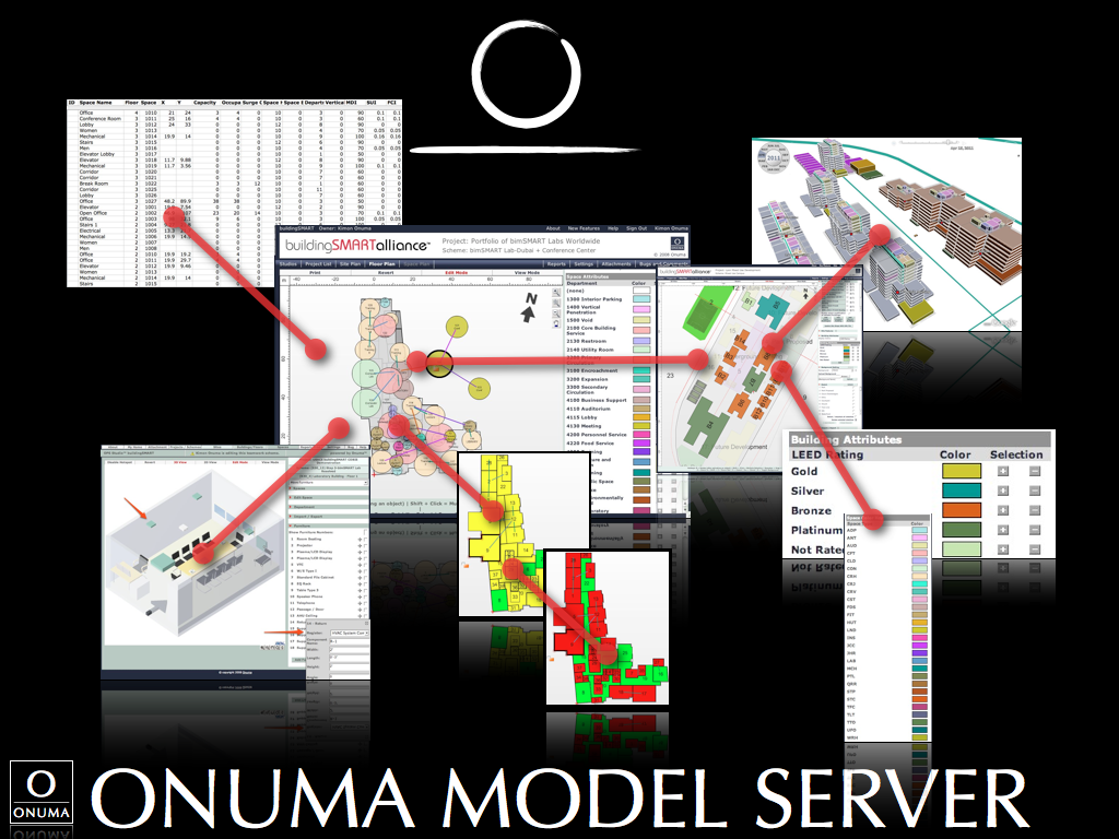 Onuma System