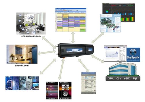 Building controls example –