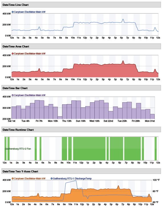 Chart Examples