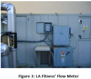 LA Fitness' Flow Meter
