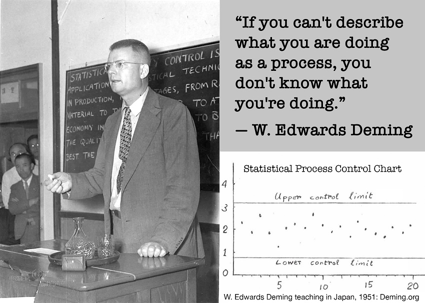 W. Edwards Deming