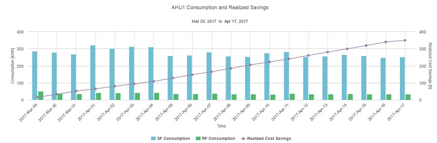 Realized Cost Savings
