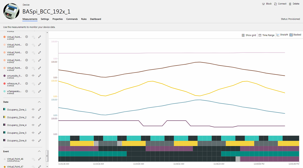 Azure IoT Central measurements/trends