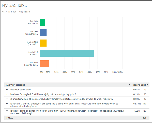 BAS Survey