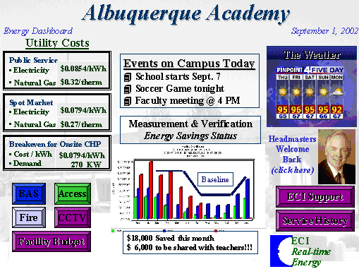 Real-time Energy Dashboard or RED