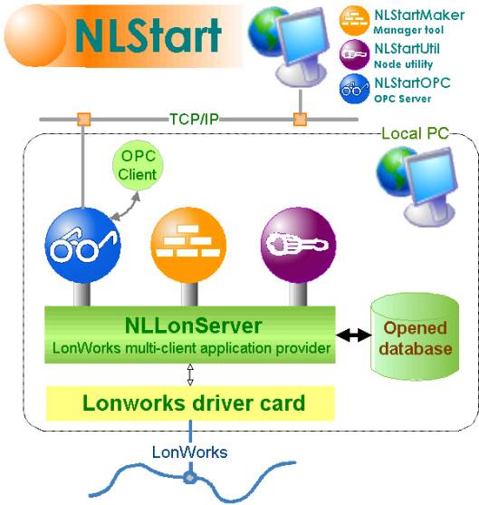 NLStart