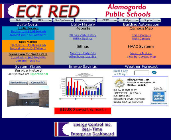 Enterprise Dashboard