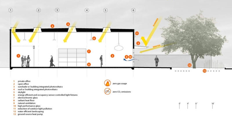 Building Sectional