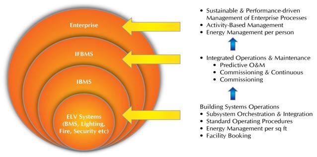 Figure 1 The BMS Innovation Road Map