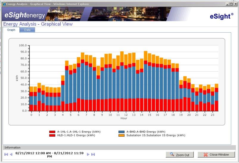 Energy Analysis