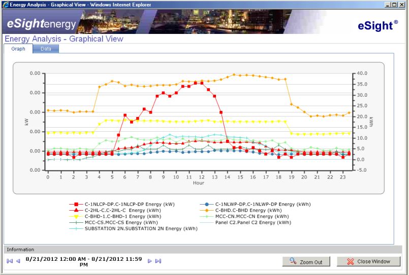 Energy Graph