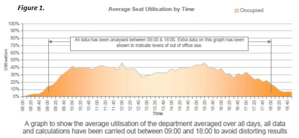 Utilization Activity Report