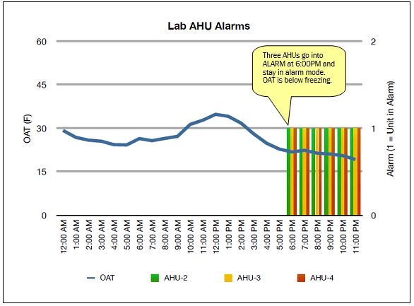 Lab AHU Alarms