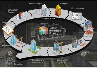 Building Information Modeling