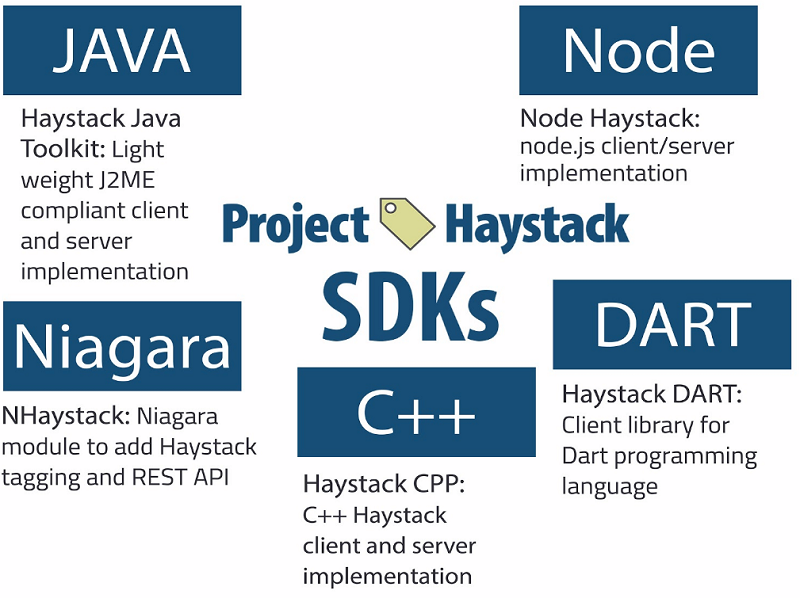 Project Haystack