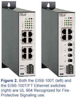 Figure 2 Ethernet Switches