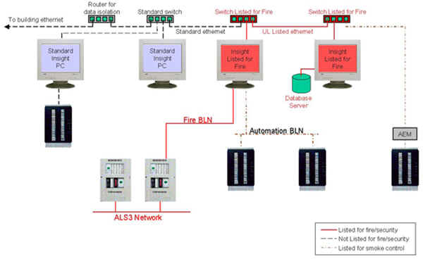 Figure 3 APOGEE system architecture 