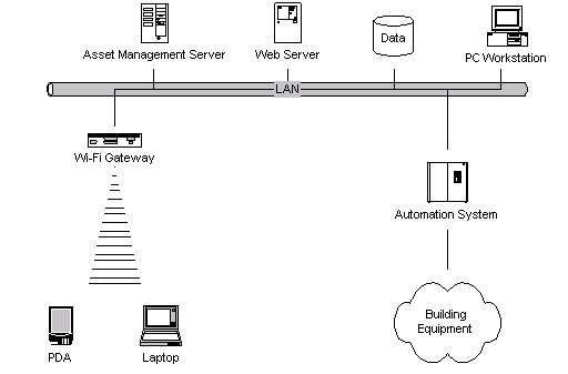 Corporate Overview