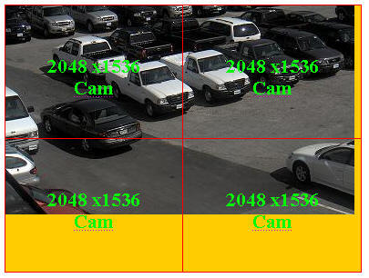 Option #2: 4 cameras at 2048 x 1536 (3 Mpix) = 4 x 225kB = 900kB