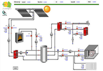 Control and monitoring of the energy-consumption