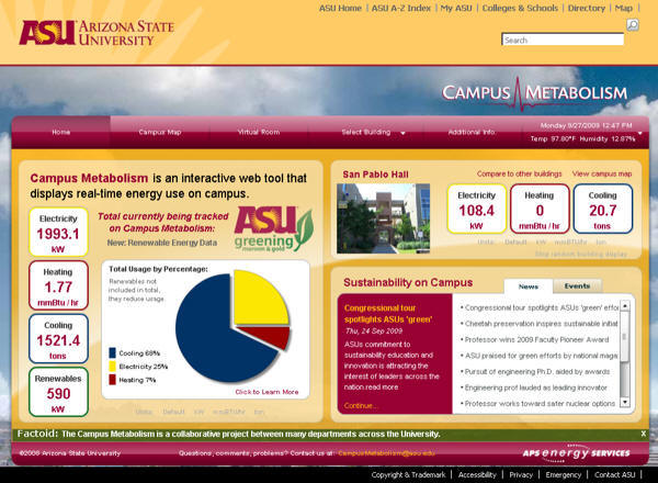 Main Page of the ASU Campus Metabolism Showing Overall Energy Use
