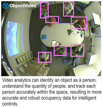 Video Analytics