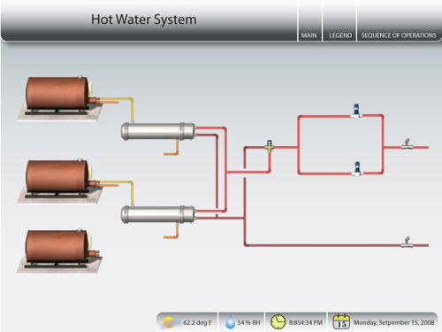 Hot Water System