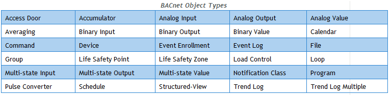 BACnet Object Types