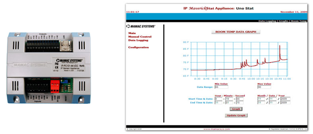 MAMAC Systems: Maverick