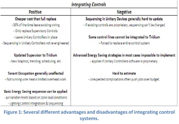 Control Chart Advantages